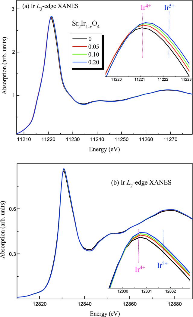 [Figure 1]