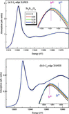 [Figure 1]