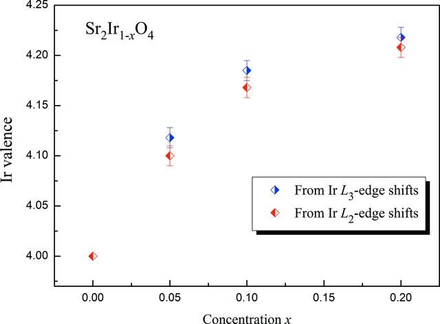 [Figure 2]