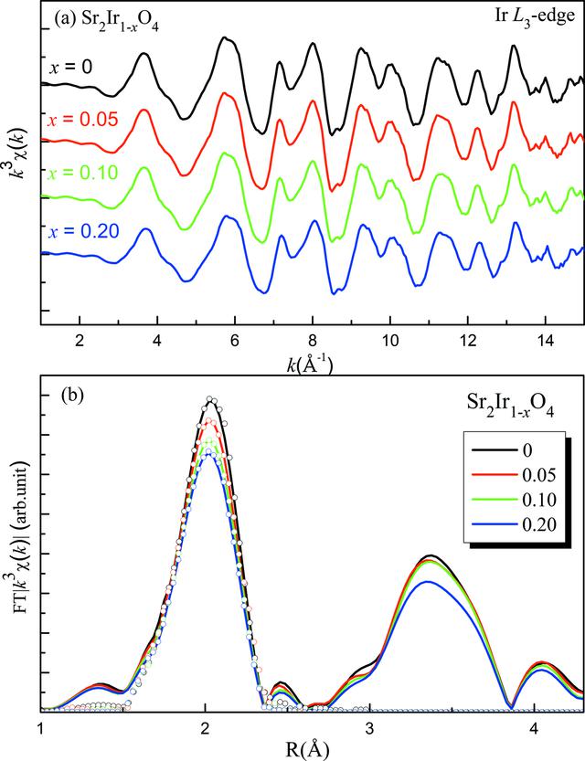 [Figure 3]