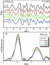 [Figure 3]