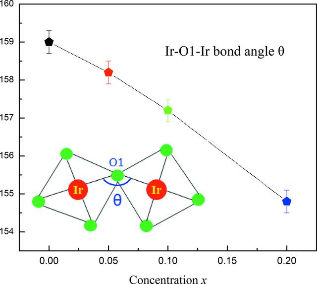 [Figure 5]