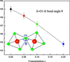 [Figure 5]