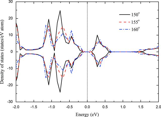 [Figure 6]