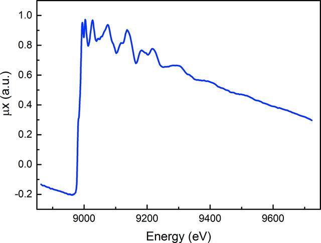 [Figure 11]