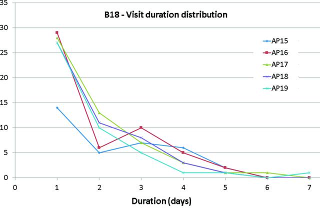 [Figure 3]