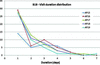 [Figure 3]