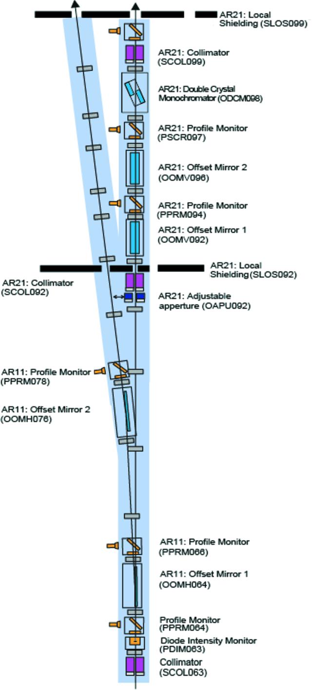 [Figure 3]