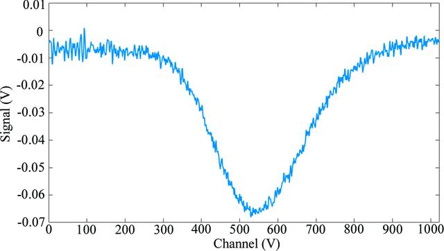 [Figure 6]