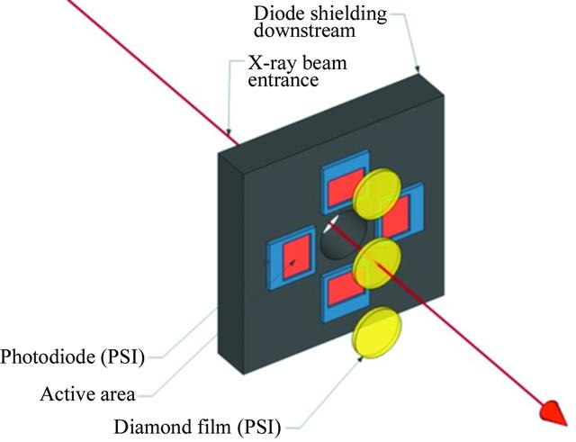 [Figure 7]