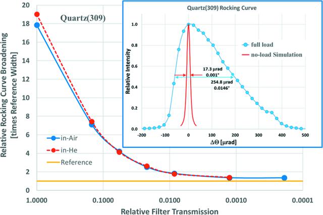 [Figure 3]