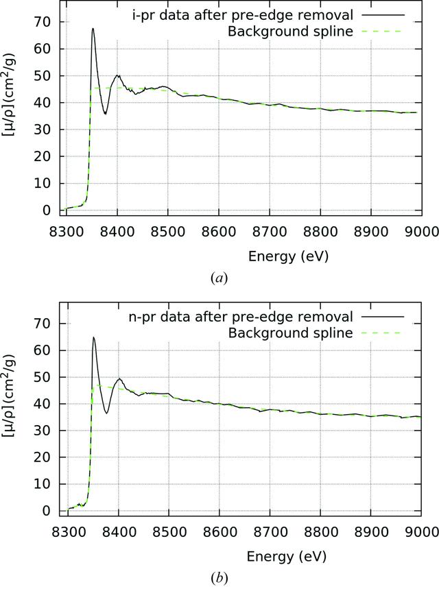 [Figure 2]