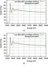 [Figure 2]