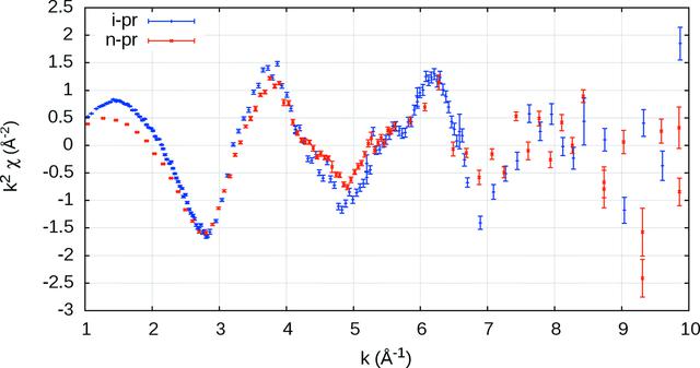 [Figure 3]