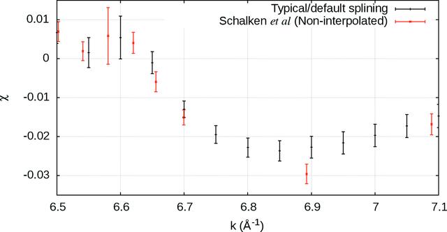 [Figure 4]