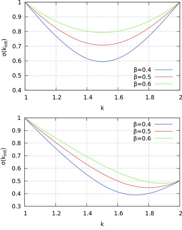 [Figure 9]