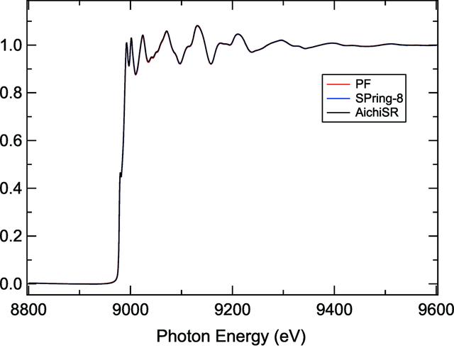 [Figure 2]