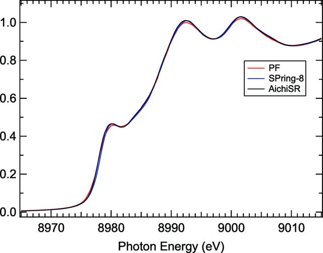 [Figure 3]