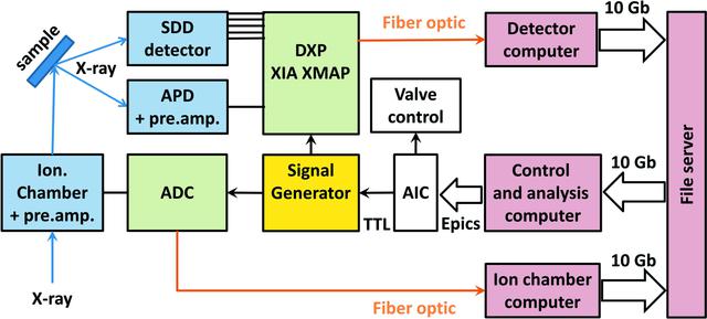 [Figure 1]