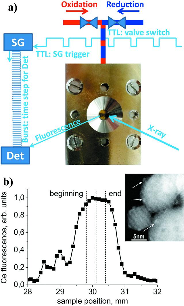 [Figure 2]