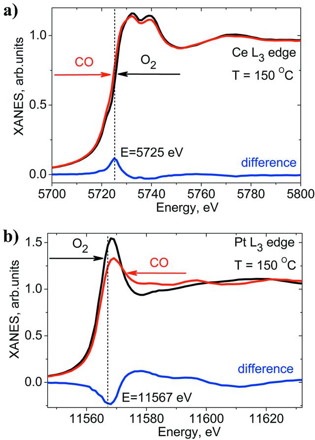 [Figure 3]