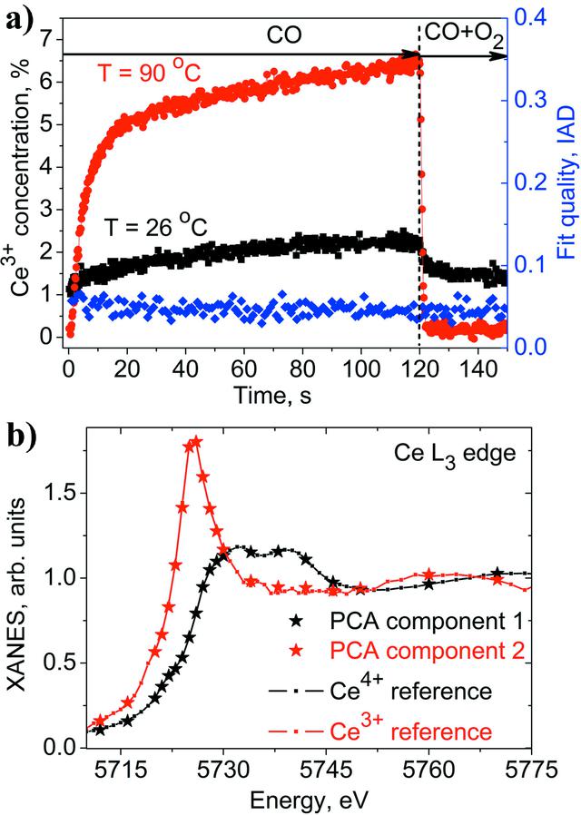 [Figure 5]