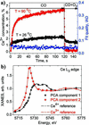 [Figure 5]