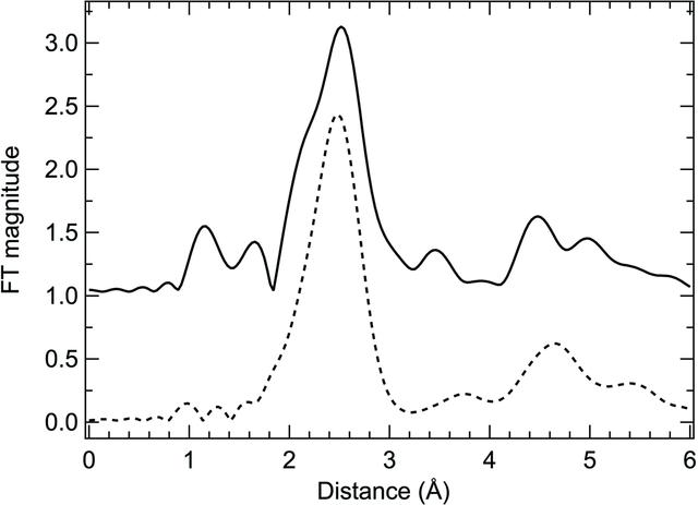 [Figure 2]