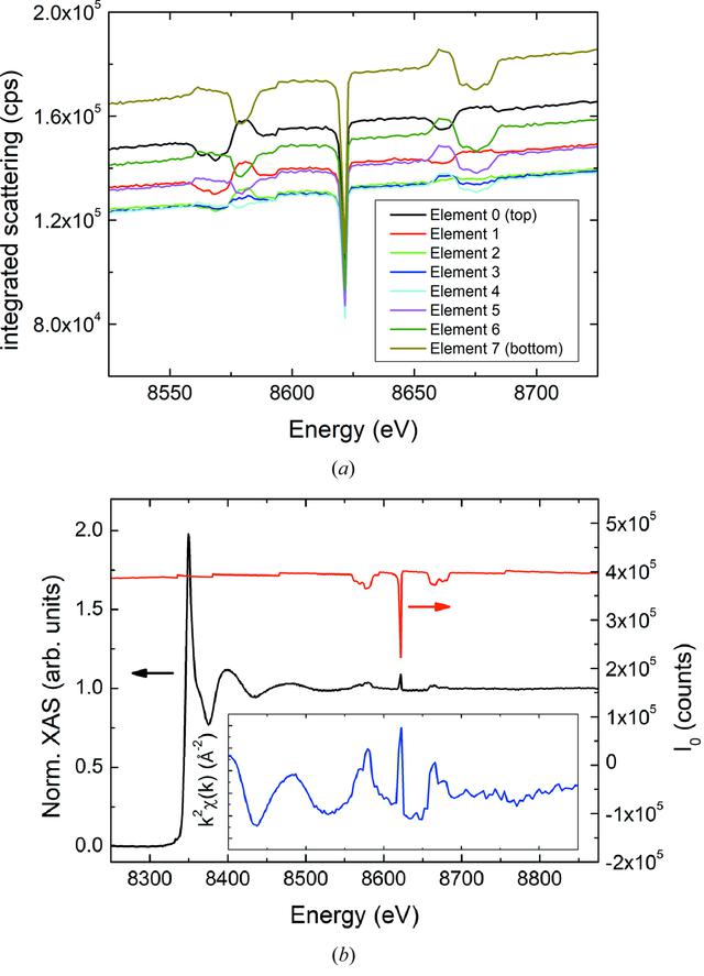 [Figure 3]