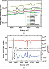 [Figure 3]