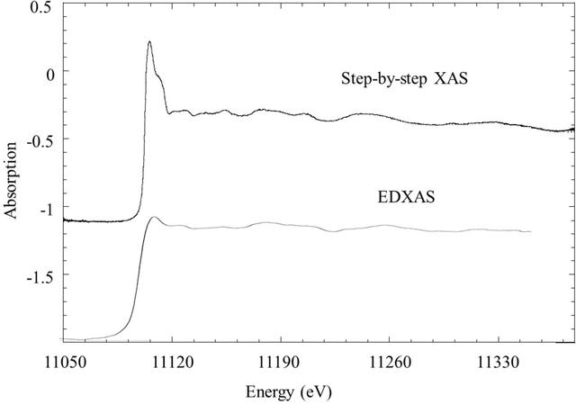 [Figure 5]