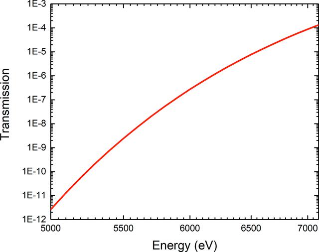 [Figure 6]