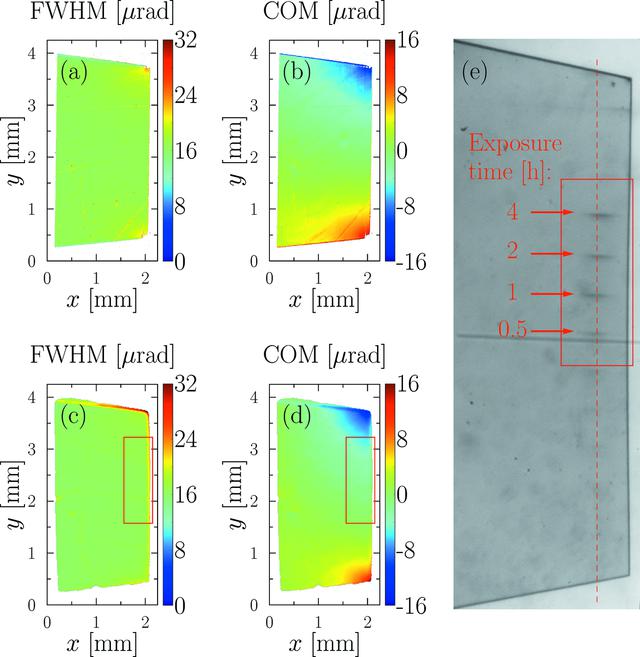 [Figure 3]