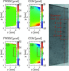 [Figure 3]