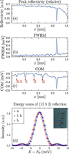 [Figure 4]