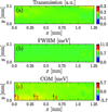 [Figure 5]