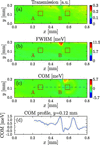 [Figure 7]