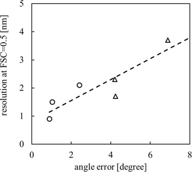 [Figure 10]