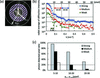 [Figure 3]