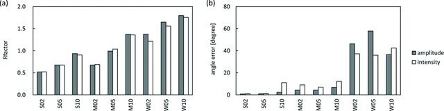 [Figure 5]