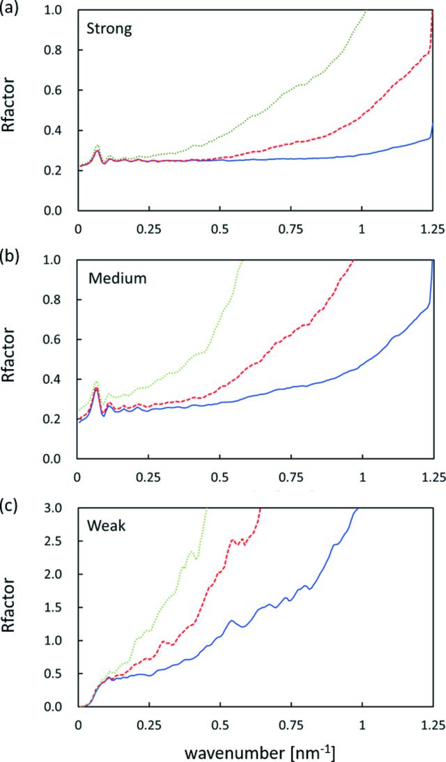 [Figure 6]