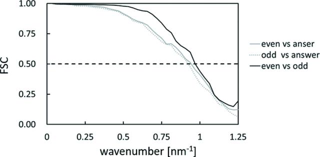 [Figure 9]