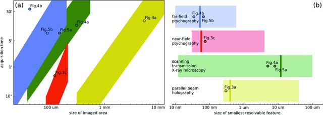 [Figure 2]