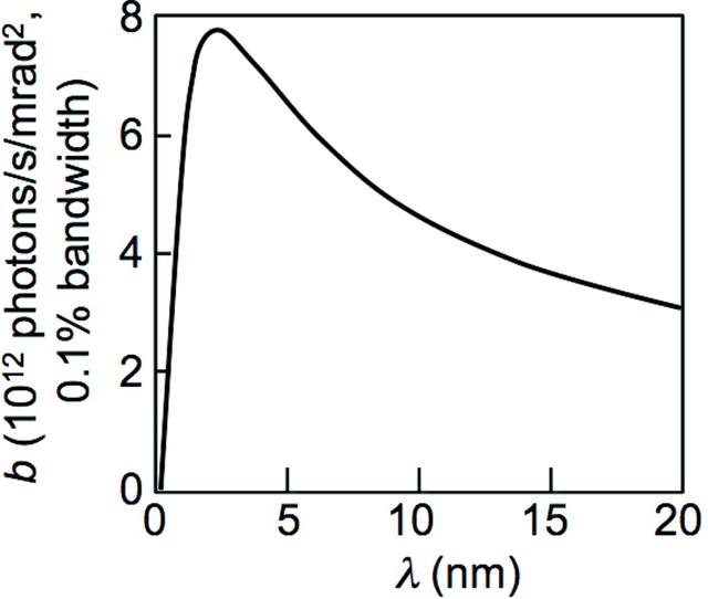 [Figure 1]