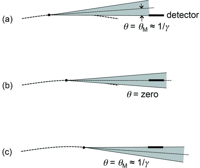 [Figure 2]