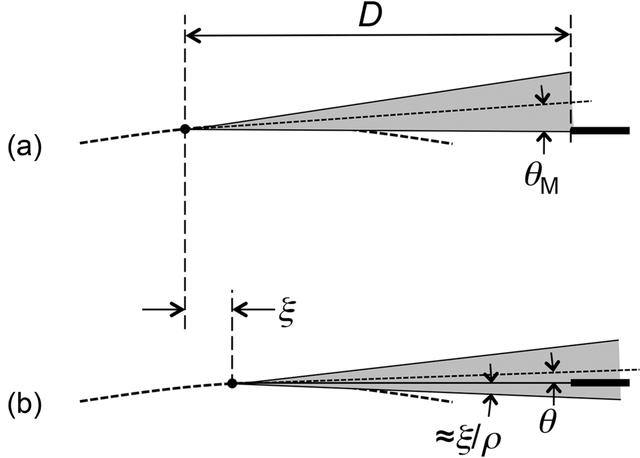 [Figure 3]