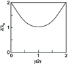 [Figure 4]