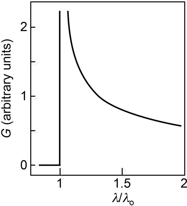 [Figure 5]