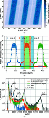 [Figure 10]