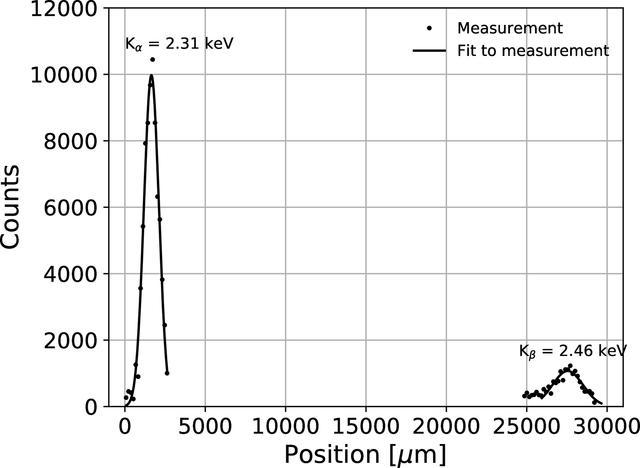 [Figure 11]